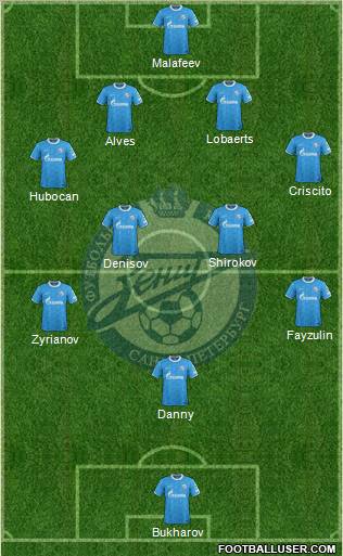 Zenit St. Petersburg Formation 2011