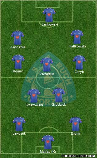 Ruch Chorzow Formation 2011