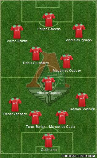 Lokomotiv Moscow Formation 2011