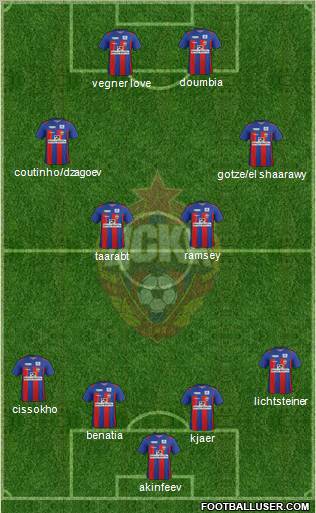 CSKA Moscow Formation 2011