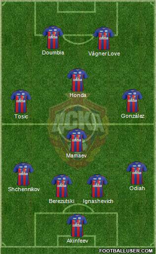 CSKA Moscow Formation 2011