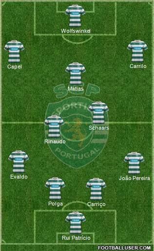 Sporting Clube de Portugal - SAD Formation 2011