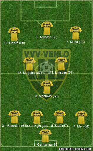 VVV-Venlo Formation 2011