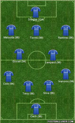 Chelsea Formation 2011