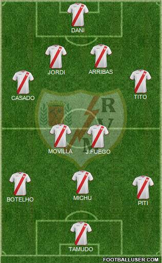 Rayo Vallecano de Madrid S.A.D. Formation 2011