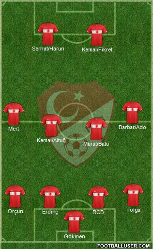 Turkey Formation 2011