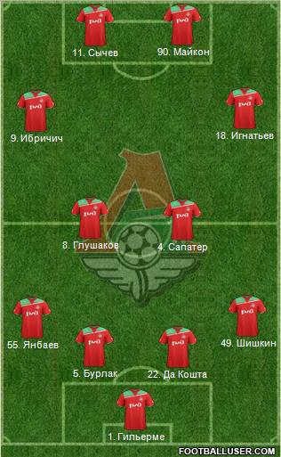 Lokomotiv Moscow Formation 2011