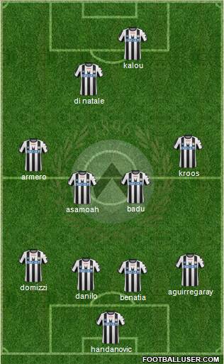 Udinese Formation 2011