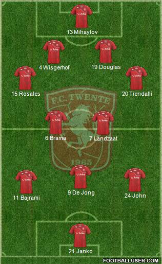 FC Twente Formation 2011