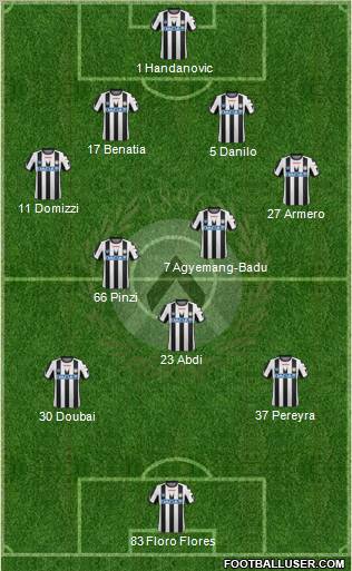 Udinese Formation 2011