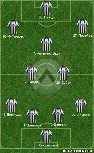 Udinese Formation 2011