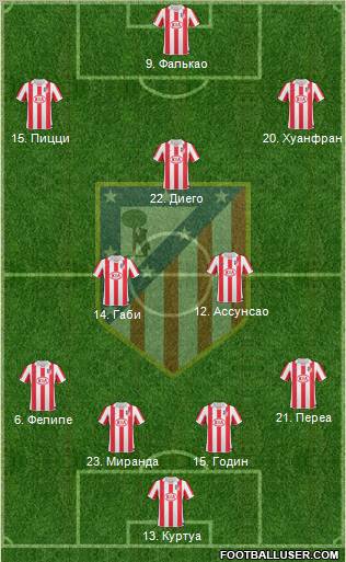 Atlético Madrid B Formation 2011