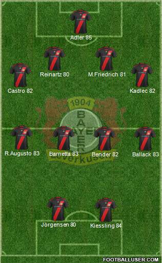 Bayer 04 Leverkusen Formation 2011