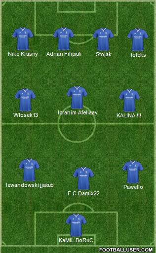 Birmingham City Formation 2011