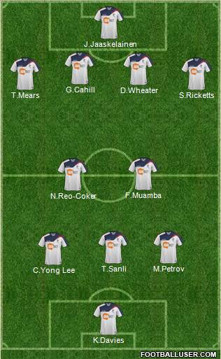 Bolton Wanderers Formation 2011