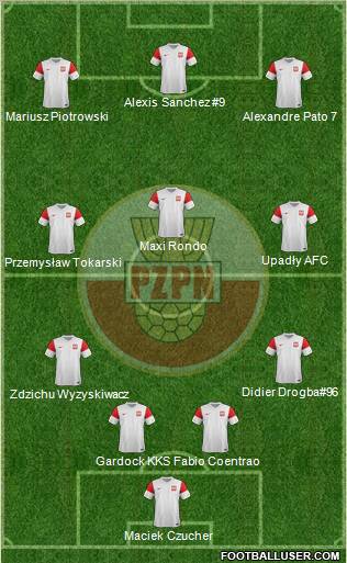 Poland Formation 2011