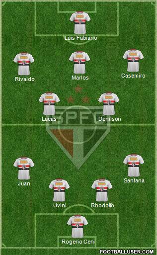 São Paulo FC Formation 2011