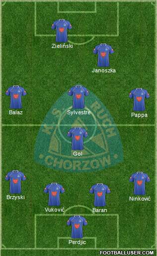 Ruch Chorzow Formation 2011