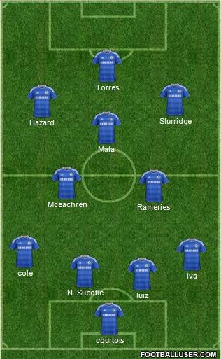 Chelsea Formation 2011