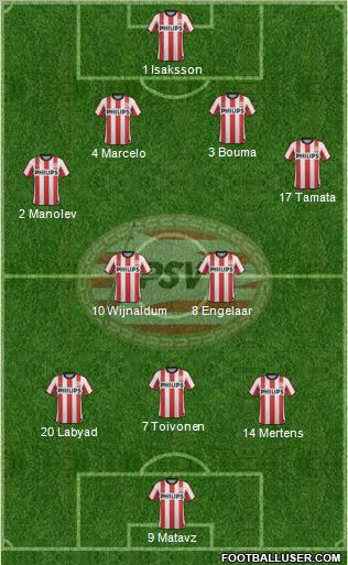 PSV Formation 2011