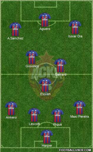 CSKA Moscow Formation 2011