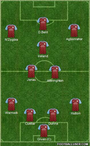 Aston Villa Formation 2011