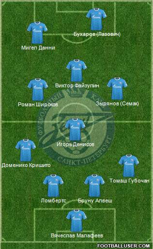 Zenit St. Petersburg Formation 2011