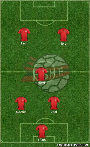 Albania Formation 2011