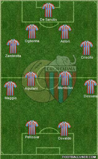 Catania Formation 2011