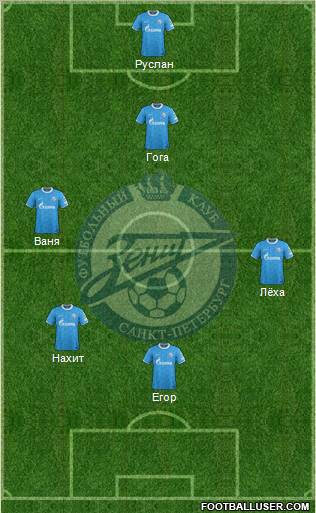 Zenit St. Petersburg Formation 2011