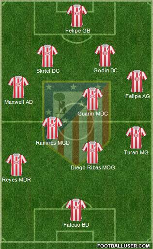 Atlético Madrid B Formation 2011