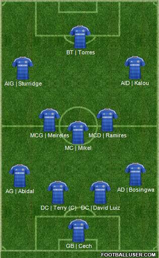 Chelsea Formation 2011