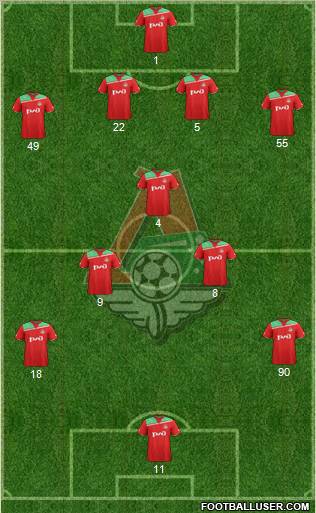 Lokomotiv Moscow Formation 2011