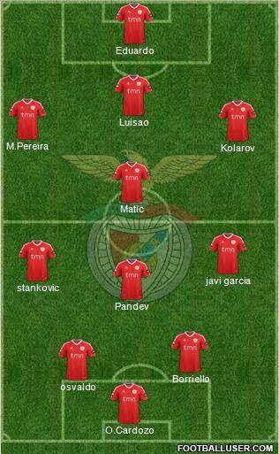 Sport Lisboa e Benfica - SAD Formation 2011