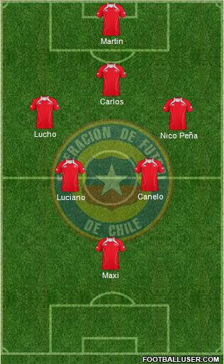 Chile Formation 2011