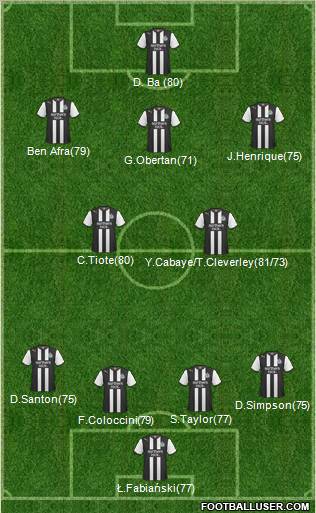 Newcastle United Formation 2011