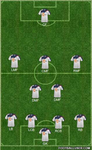 Bolton Wanderers Formation 2011