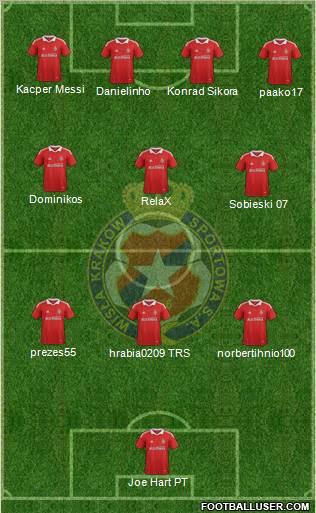 Wisla Krakow Formation 2011