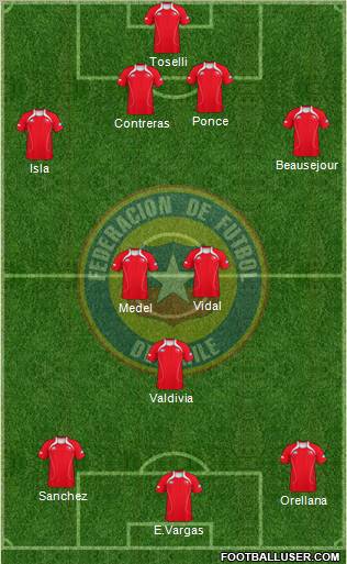 Chile Formation 2011