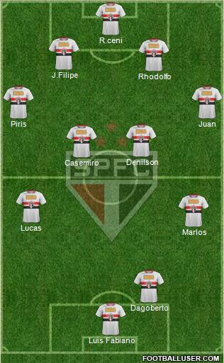 São Paulo FC Formation 2011