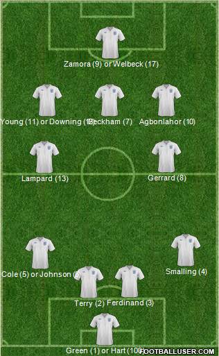 England Formation 2011