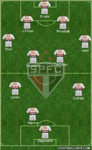 São Paulo FC Formation 2011