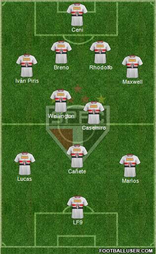 São Paulo FC Formation 2011