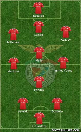 Sport Lisboa e Benfica - SAD Formation 2011