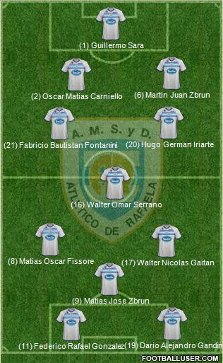 Atlético Rafaela Formation 2011