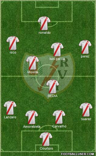 Rayo Vallecano de Madrid S.A.D. Formation 2011