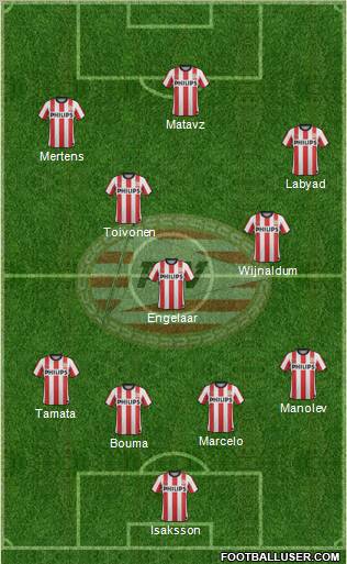 PSV Formation 2011