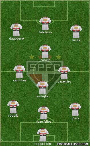 São Paulo FC Formation 2011