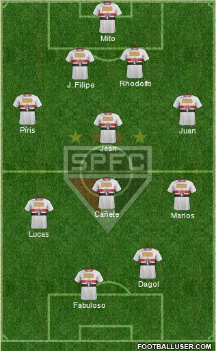 São Paulo FC Formation 2011