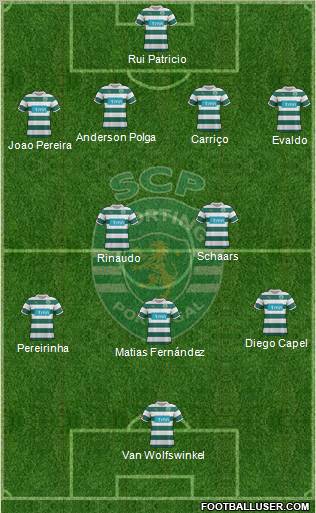 Sporting Clube de Portugal - SAD Formation 2011